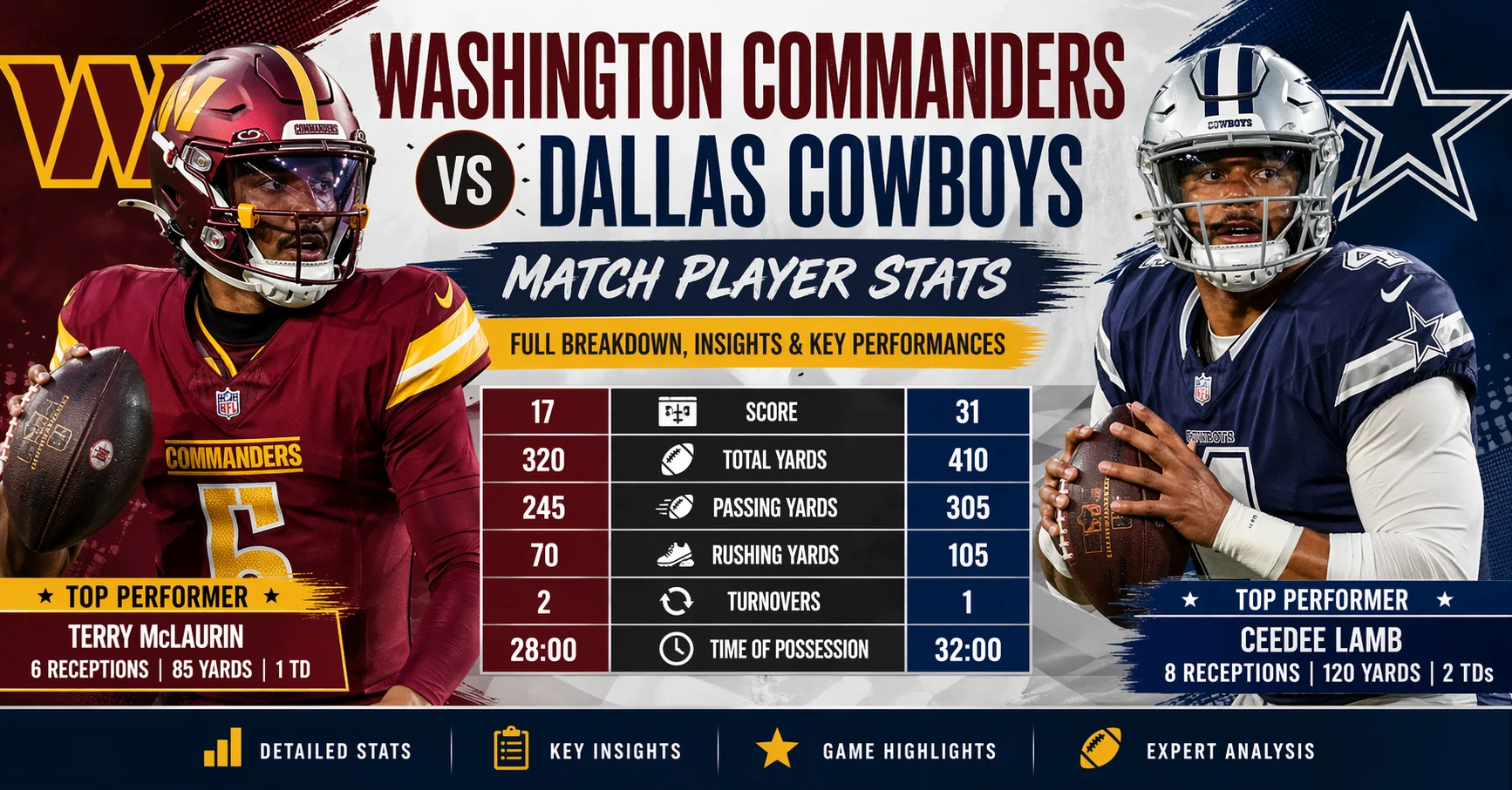 washington commanders vs dallas cowboys match player stats