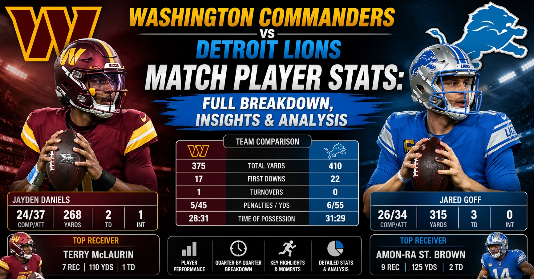washington commanders vs detroit lions match player stats