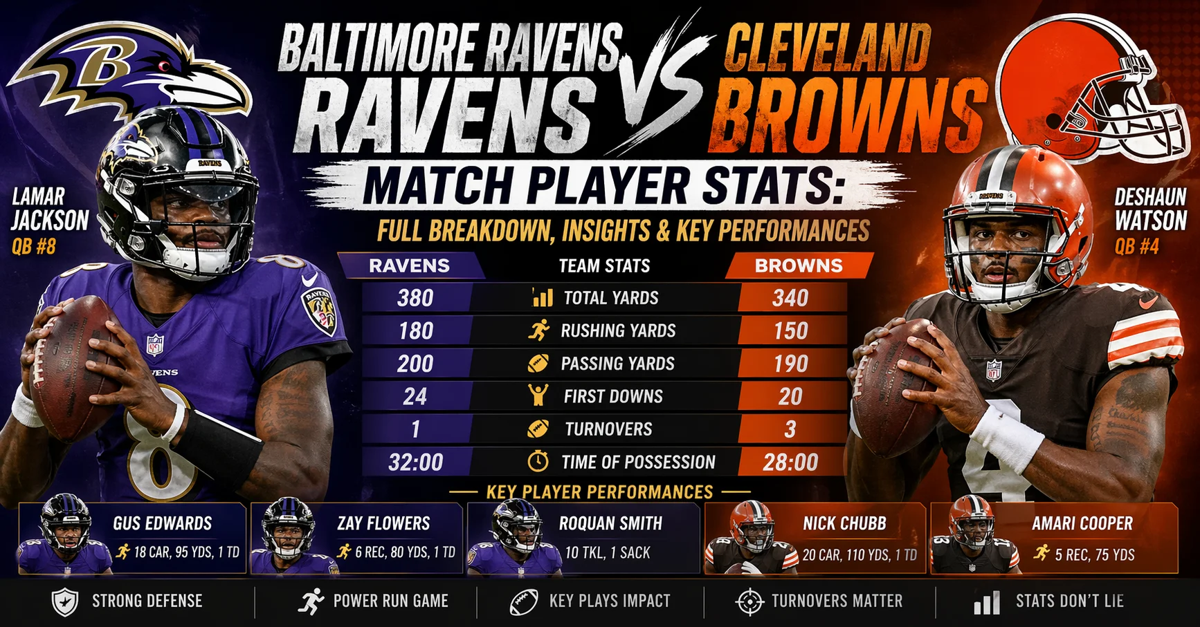 baltimore ravens vs cleveland browns match player stats