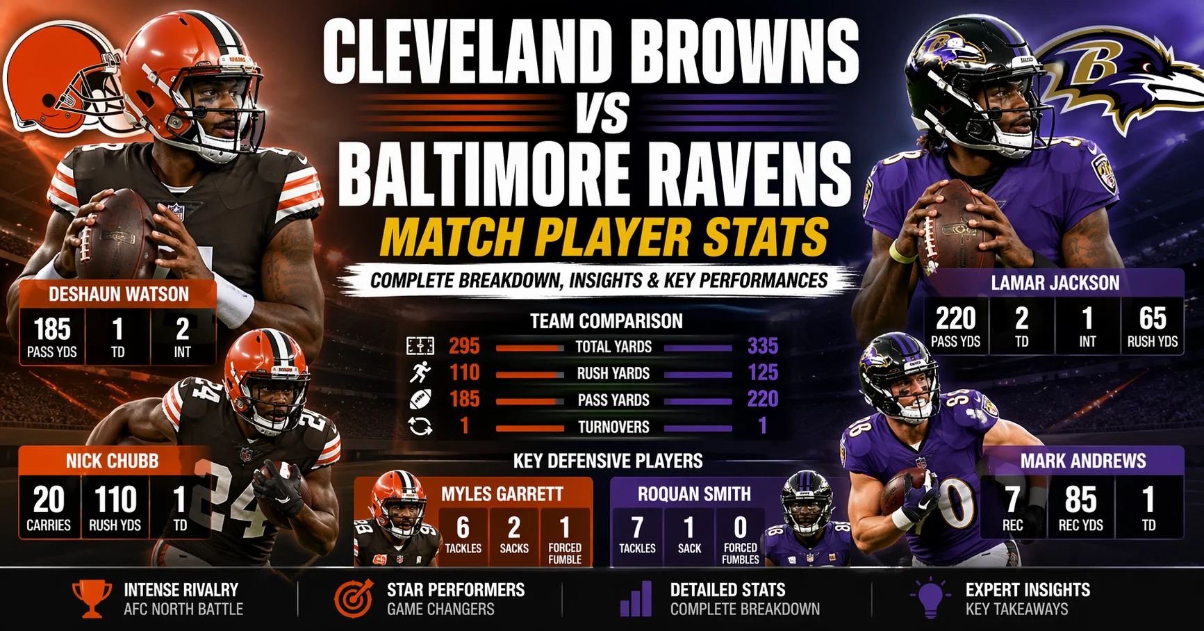 cleveland browns vs baltimore ravens match player stats