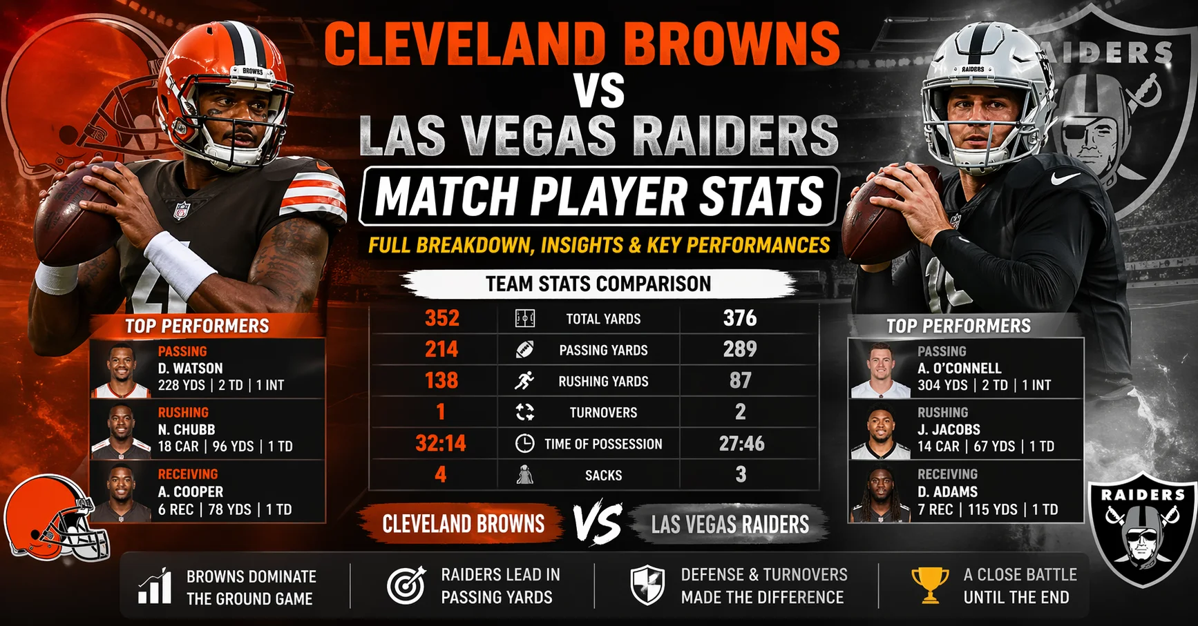 Cleveland Browns vs Las Vegas Raiders Match Player Stats