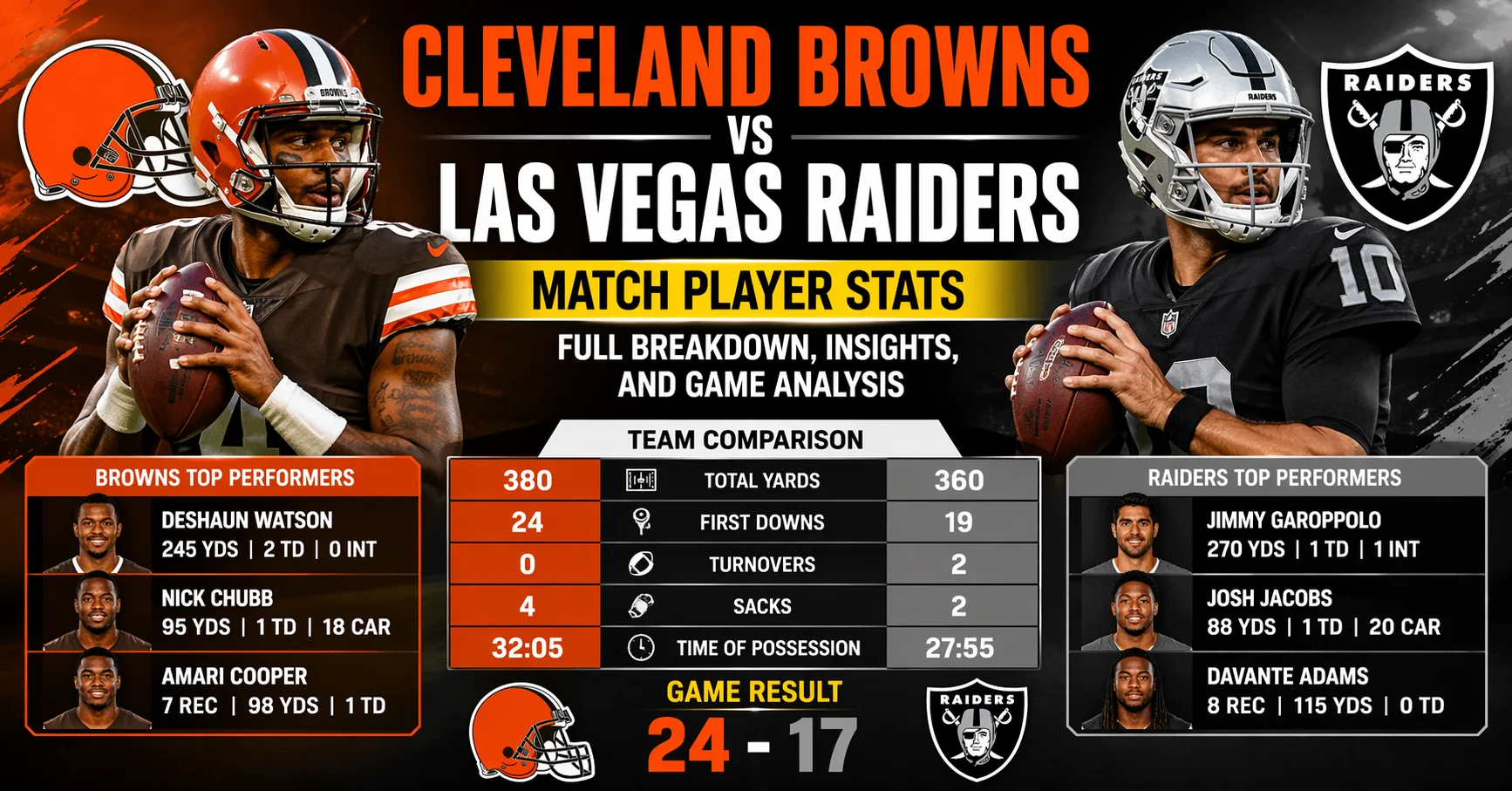 Cleveland Browns vs Las Vegas Raiders Match Player Stats