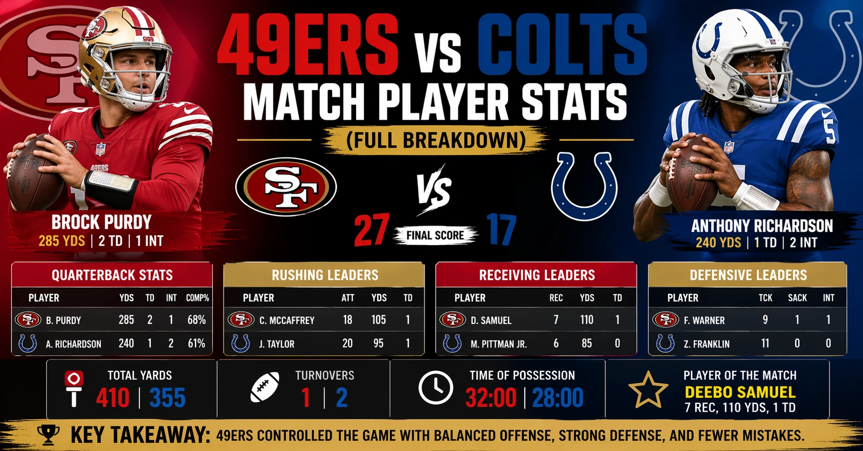 49ers vs Colts Match Player Stats