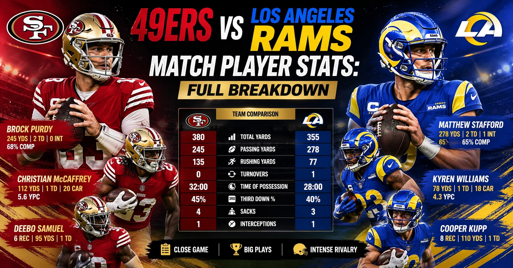 49ers vs Los Angeles Rams Match Player Stats