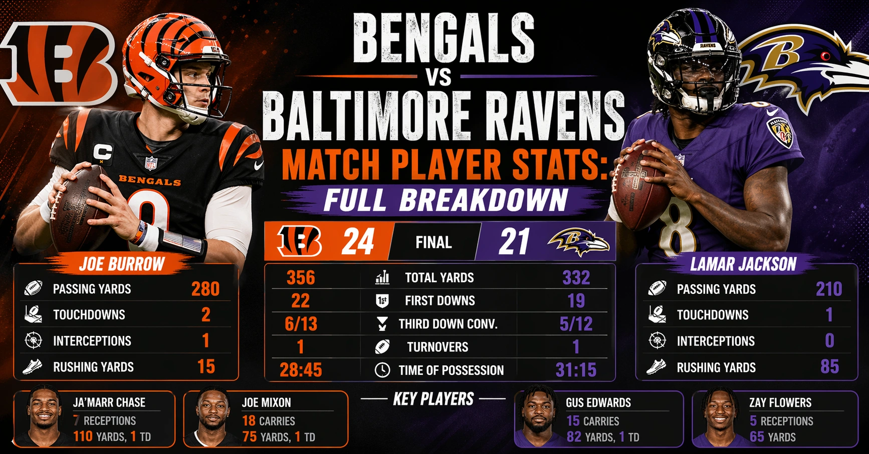 Bengals vs Baltimore Ravens Match Player Stats