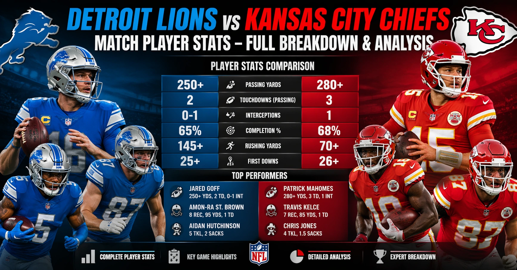 detroit lions vs kansas city chiefs match player stats