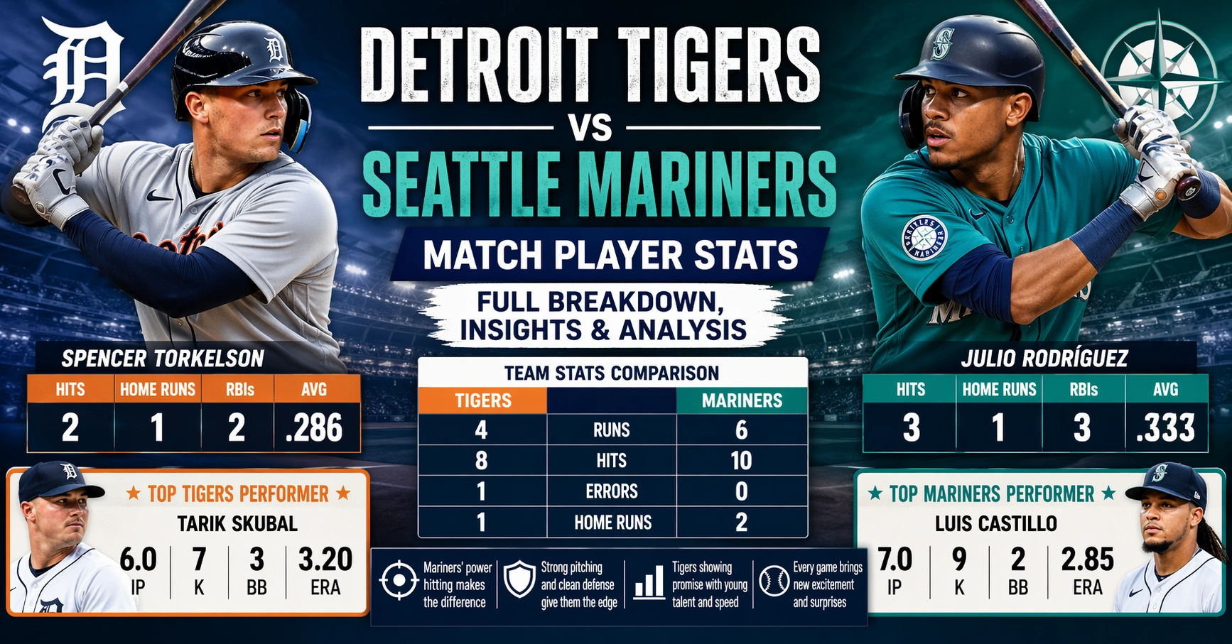 Detroit Tigers vs Seattle Mariners Match Player Stats
