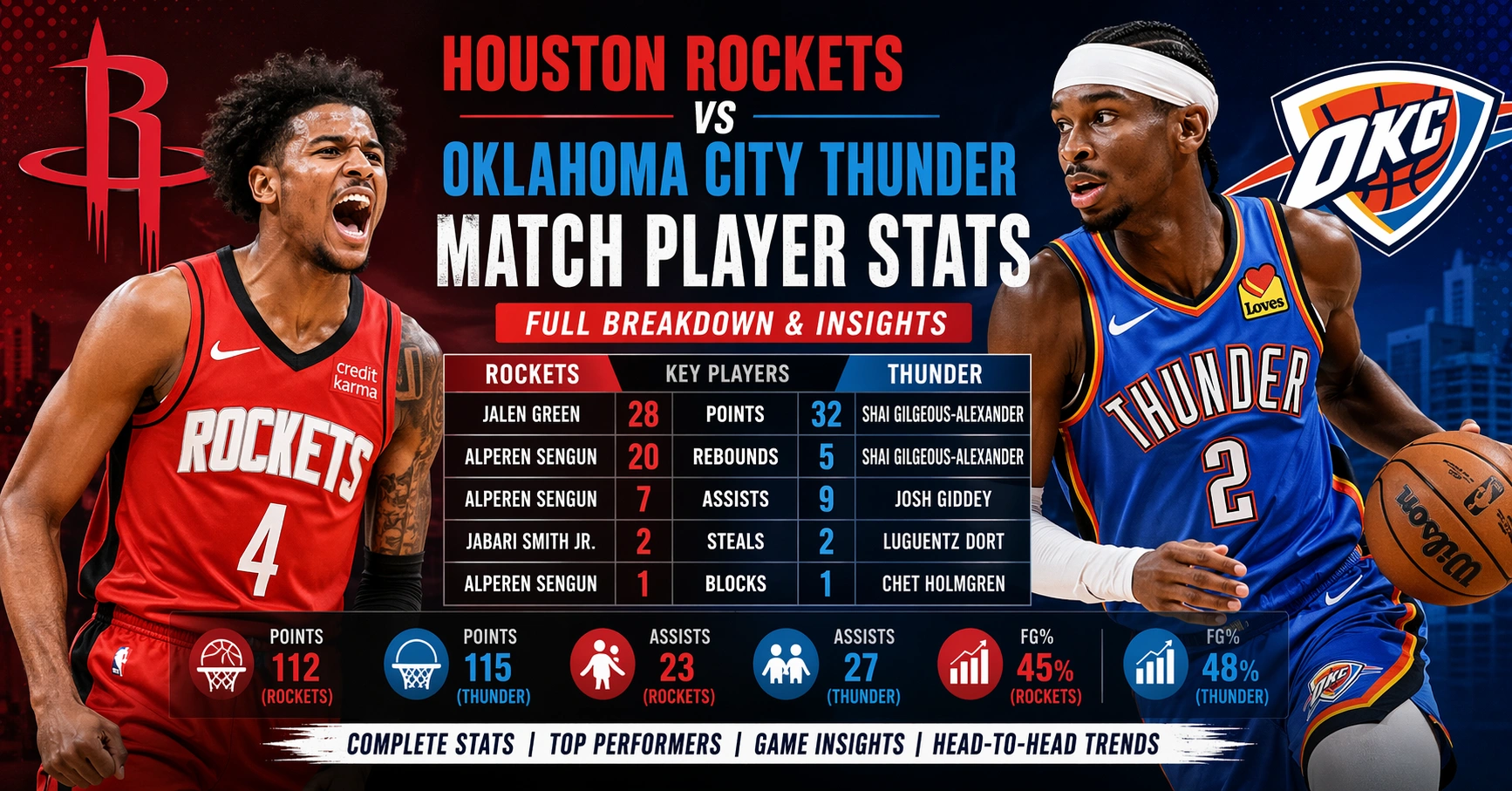 Houston Rockets vs Oklahoma City Thunder Match Player Stats