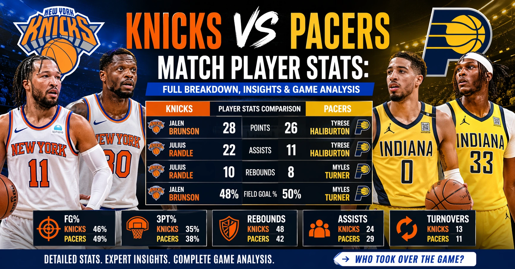 Knicks vs Pacers Match Player Stats