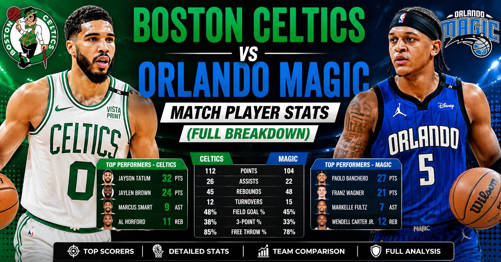 Boston Celtics vs Orlando Magic Match Player Stats