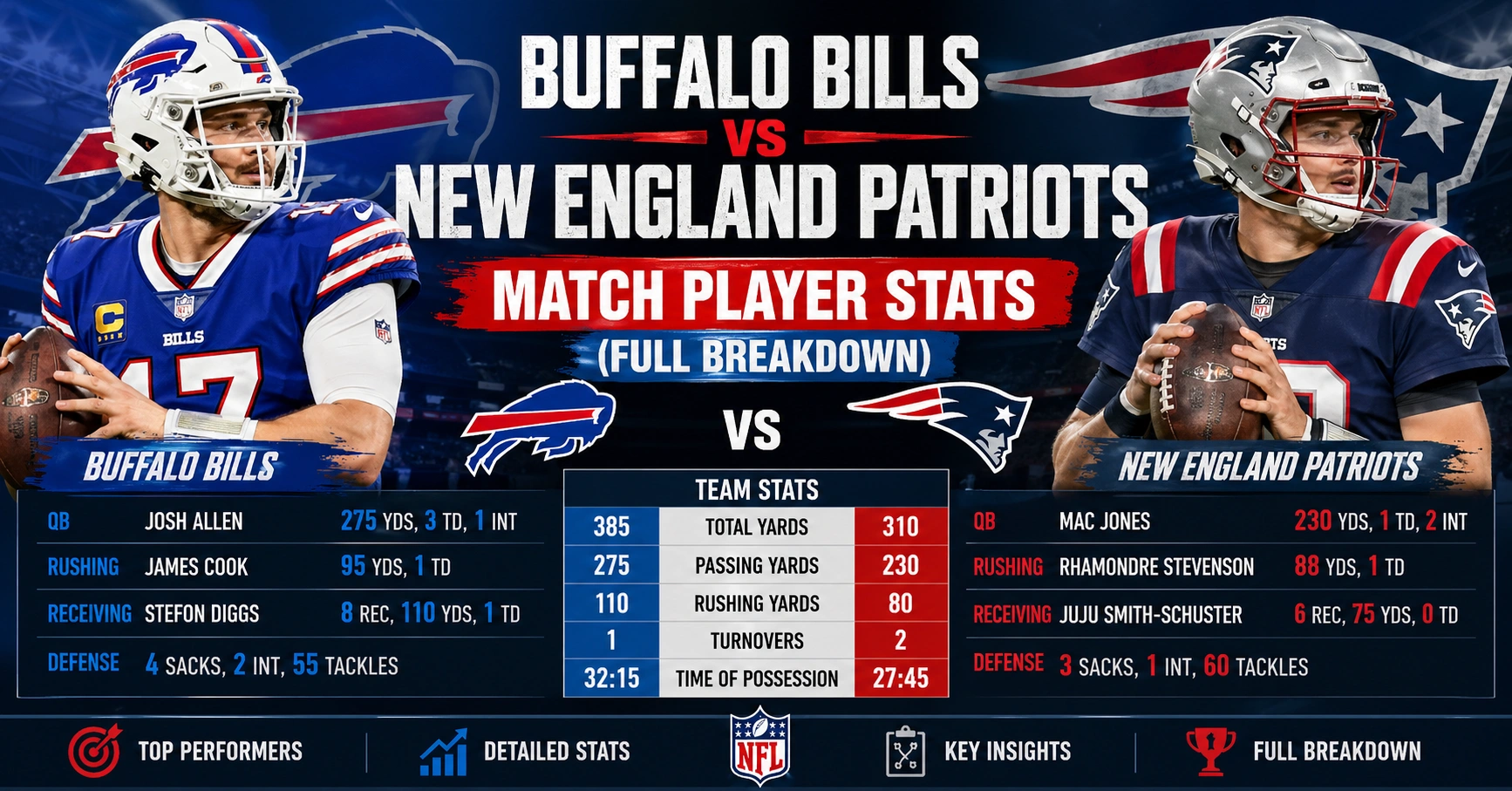 Buffalo Bills vs New England Patriots Match Player Stats