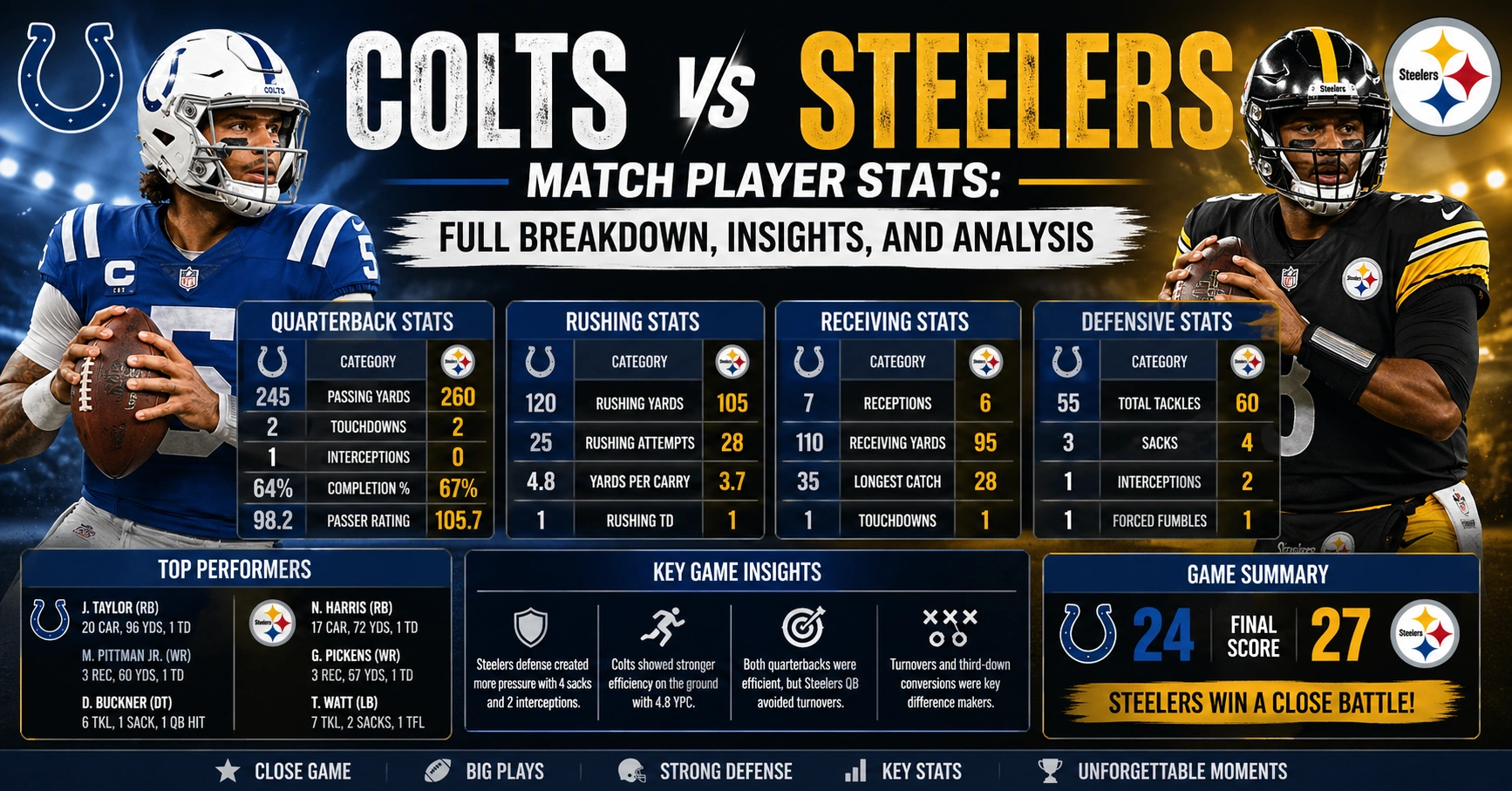 Colts vs Pittsburgh Steelers Match Player Stats