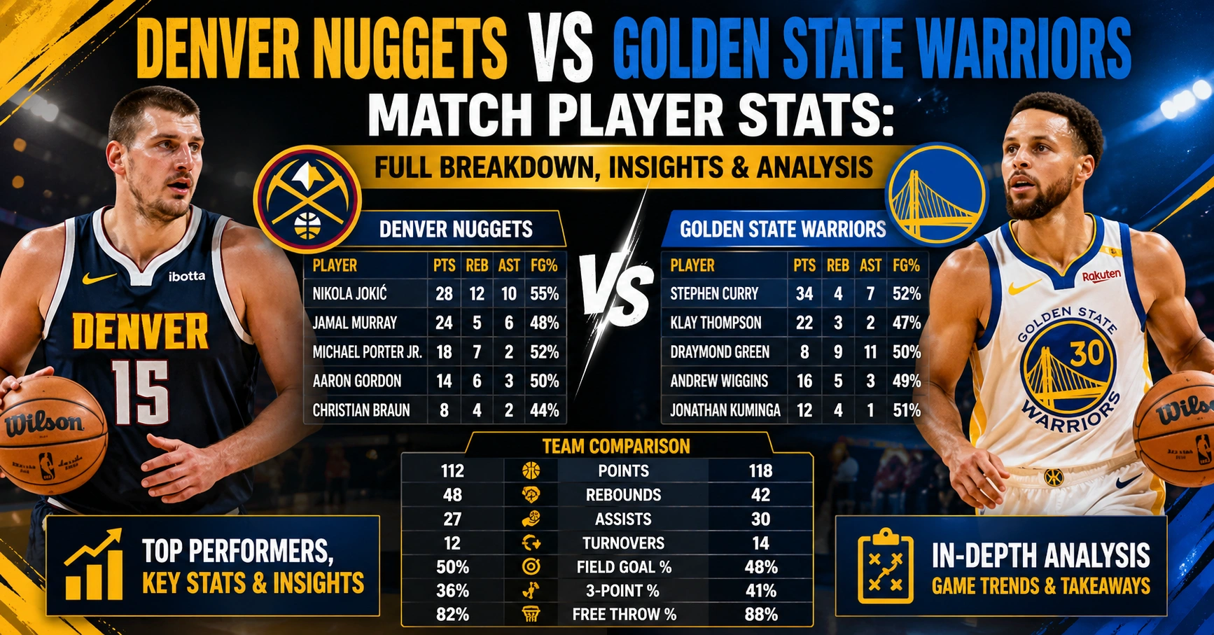 Denver Nuggets vs Golden State Warriors Match Player Stats