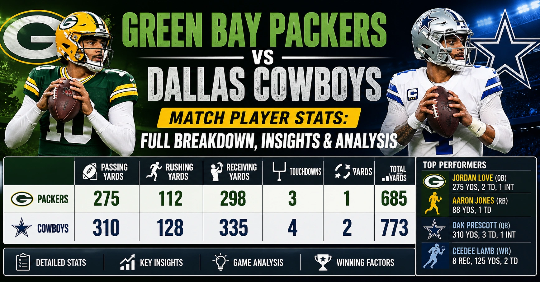 Green Bay Packers vs Dallas Cowboys Match Player Stats
