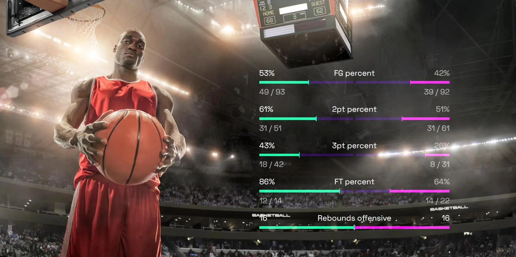 san antonio spurs vs lakers match player stats