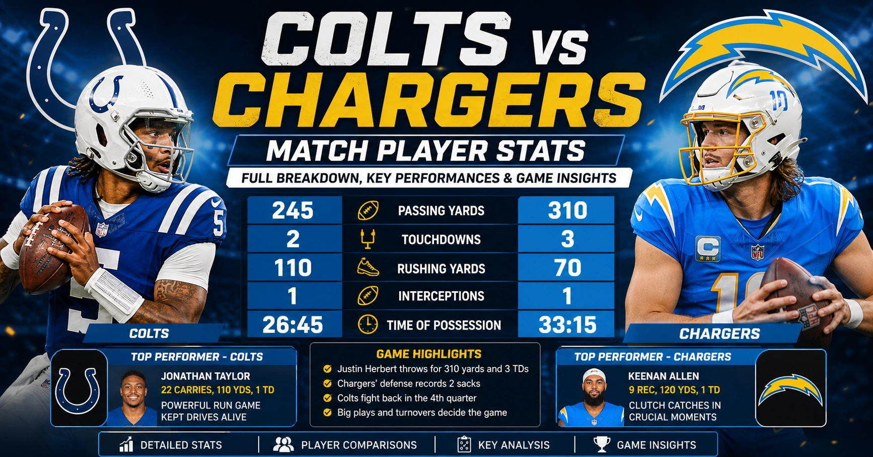 Colts vs Chargers Match Player Stats
