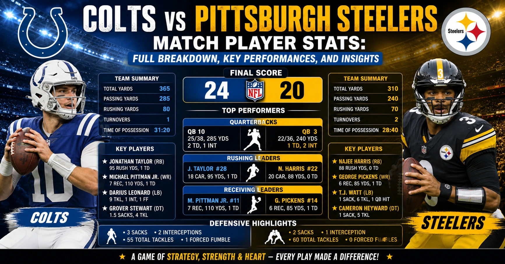 Colts vs Pittsburgh Steelers Match Player Stats