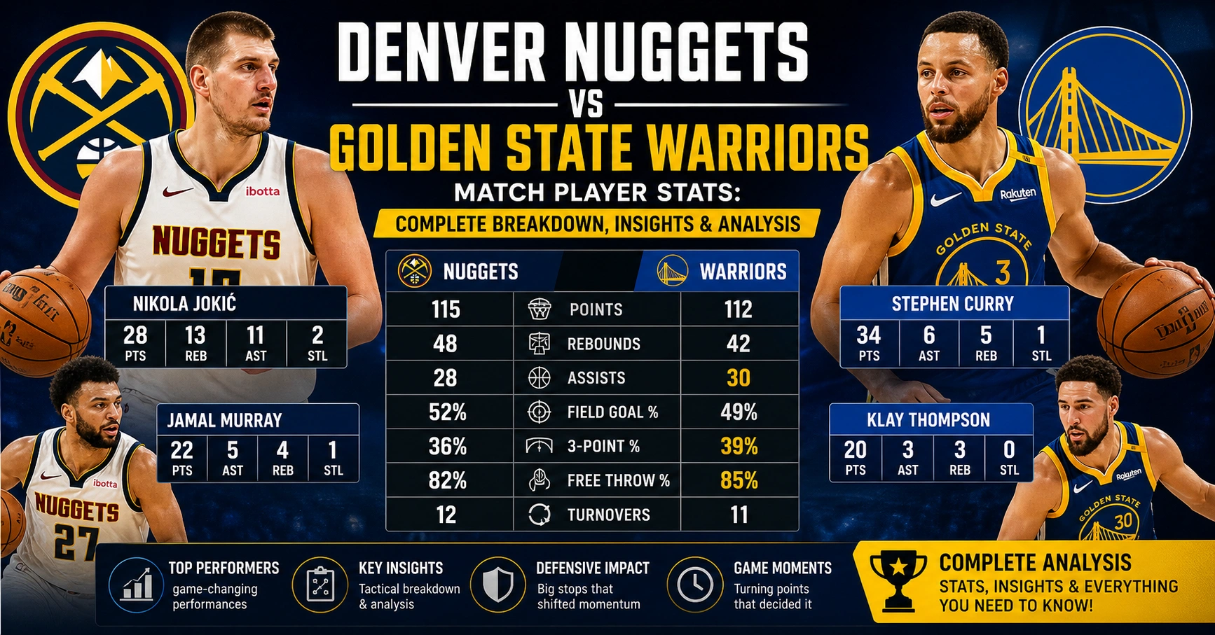 Denver Nuggets vs Golden State Warriors Match Player Stats